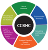 Thrive Behavioral Health Awarded CCBHC Grant